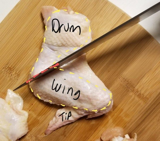 parts of a chicken wing